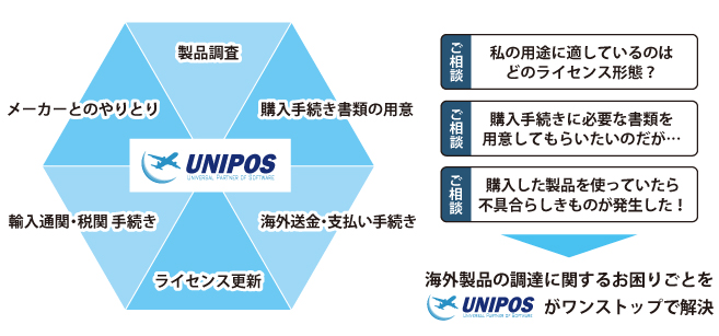 ユニポス 海外製品調達のコンサルテーションサービス