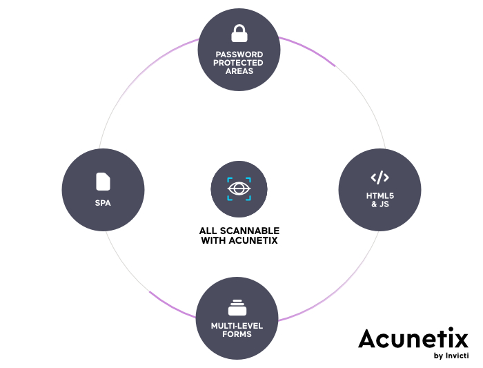 画像:Acunetix | APIセキュリティの強化 脆弱性スキャナー