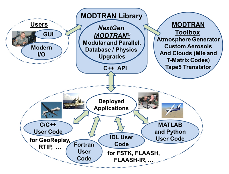 画像:MODTRAN | 大気放射伝達 モデル