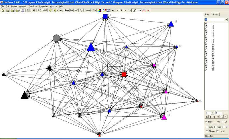 画像:UCINET | ソーシャルネットワークデータ 解析 ソフトウェア