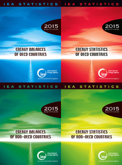 画像:World Energy Statistics and Balances | 世界エネルギー 収支統計データベース
