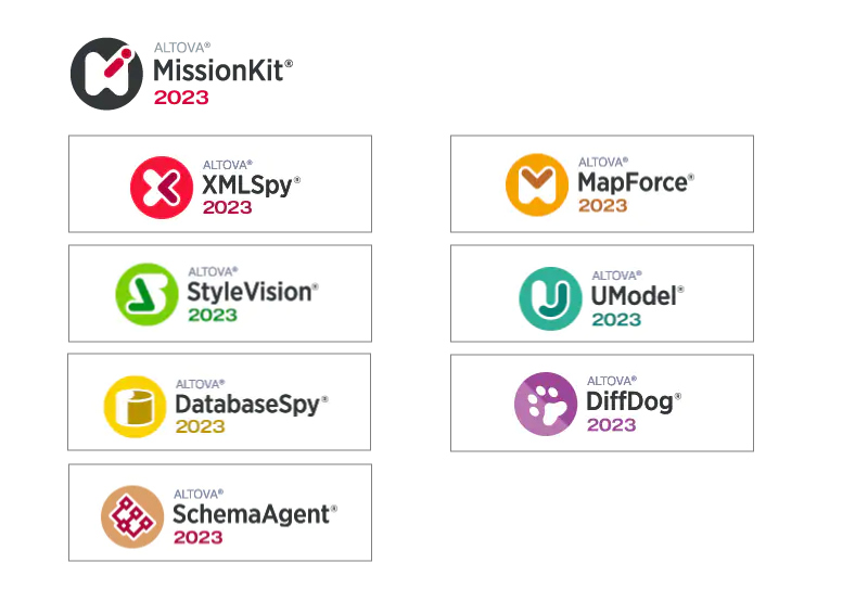 画像:Altova社製アプリケーション開発ツール | XML SQL UML ツール