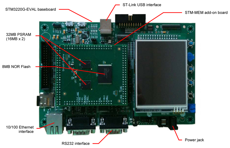 画像:Linux STM3220G-EVAL Kit | STM32F2 マイコンボード 評価 キット   