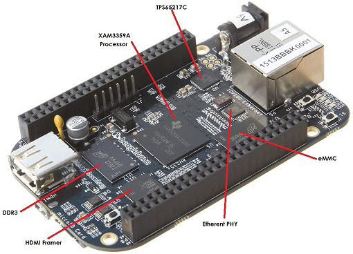 画像:BeagleBone Black | ビーグルボーン SBC 研究 開発 教育