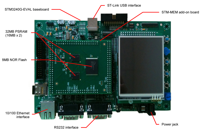 画像:Linux STM3240G-EVAL Kit | STM32F4 マイコンボード 評価 キット   