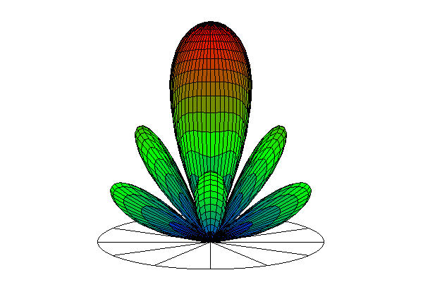 画像:PCAAD (Personal Computer Aided Antenna Design) | アンテナ 解析 設計 ソフトウェア