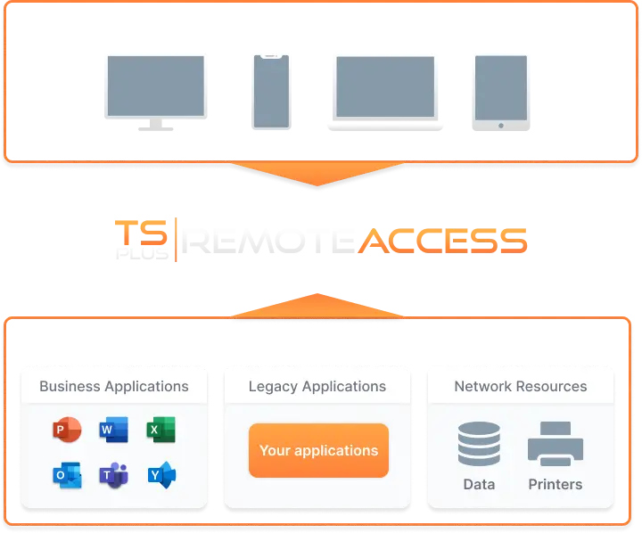 TSplus Remote Access | 安全 簡単 リモートアクセス