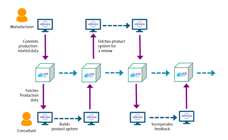 openLCA Nexus Database | ライフサイクルアセスメント 持続可能性評価 データベース