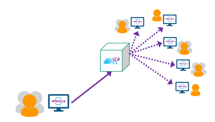 openLCA Nexus Database | ライフサイクルアセスメント 持続可能性評価 データベース