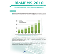 BioMEMS 2010-2015 report | バイオMEMS市場 レポート