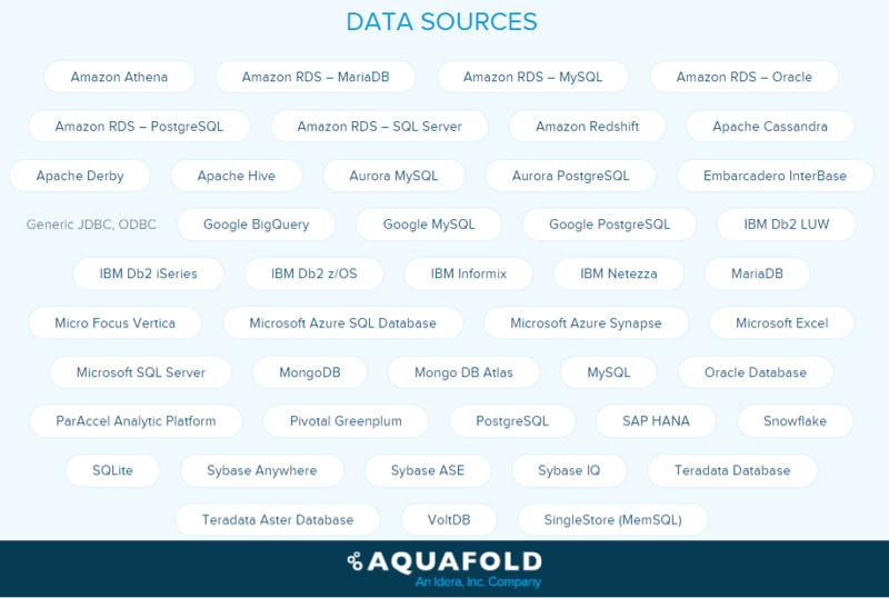 Aqua Data Studio | データベース管理者のための統合開発環境(IDE)