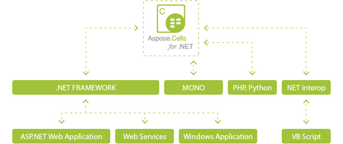 Aspose社製コンポーネント | Word Excel ファイルフォーマット .NET Java  コンポーネント