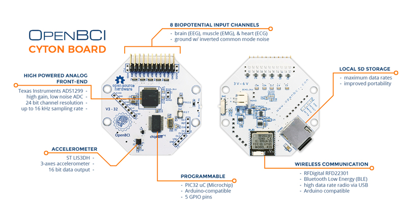 OpenBCI Ultracortex Mark IV | 3Dプリンタ 出力 可能 脳波 ヘッドセット