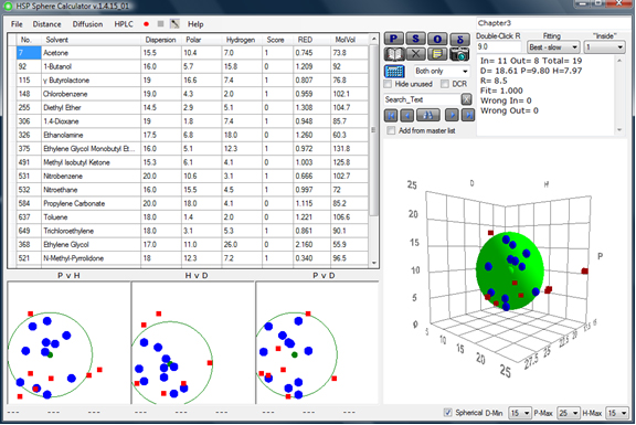 Hansen Solubility Parameter in Practice (HSPiP) | ハンセン溶解度パラメータ ソフトウェア