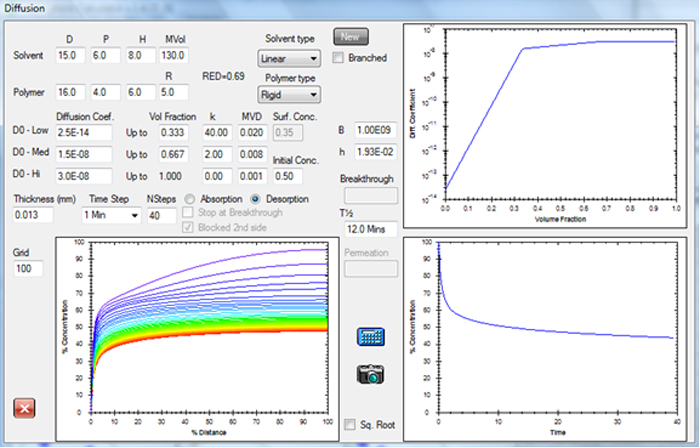 Hansen Solubility Parameter in Practice (HSPiP) | ハンセン溶解度パラメータ ソフトウェア