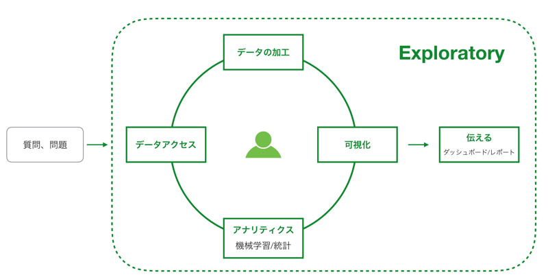 Exploratory | シンプルでモダンなUIで使いやすい データサイエンスツール