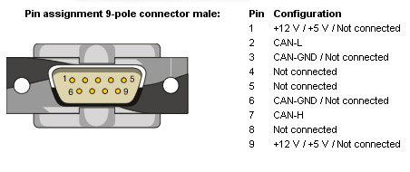 CAN USB Adapter (PCAN-USB) | CAN 診断 ツール