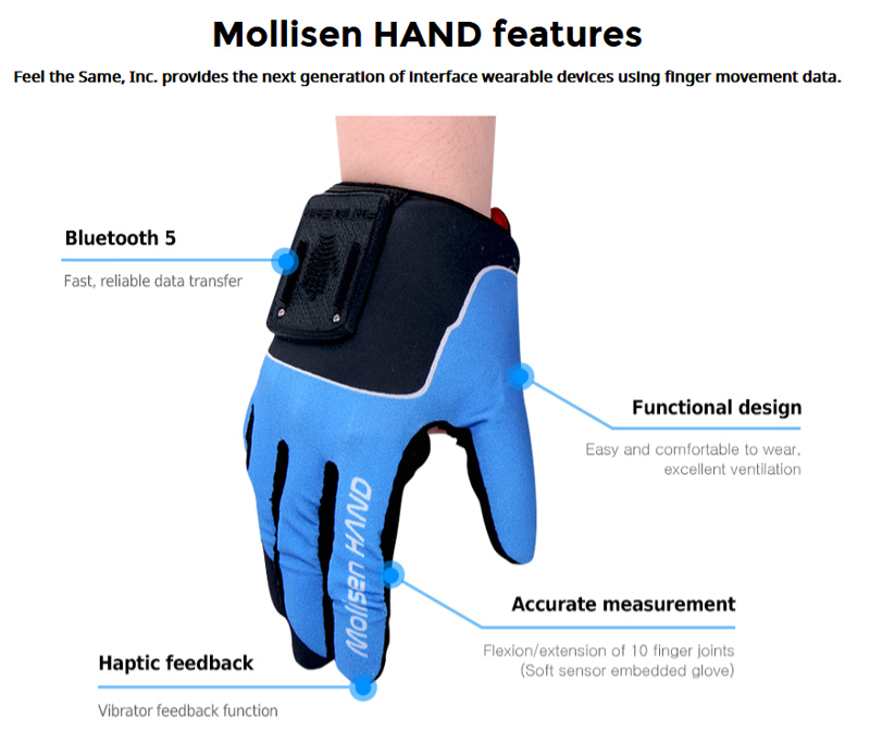 Mollisen HAND | ソフトセンサー ジェスチャー インターフェース グローブ