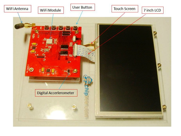 BeagleBoard-xM Expansion | BeagleBoard-xM専用 タッチパネル液晶拡張ボード