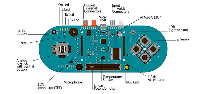 Arduino Esplora | ゲームパッド型 Arduino ボード