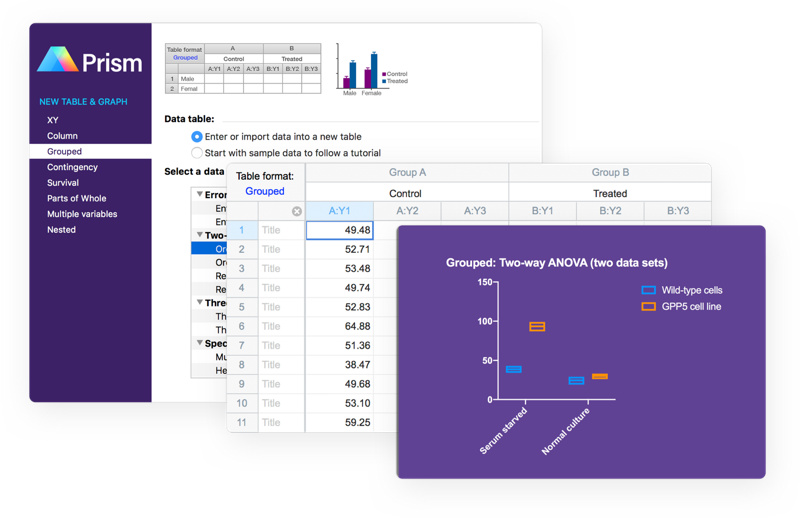 GraphPad Prism(英語版) | 生物 統計解析 ソフトウェア