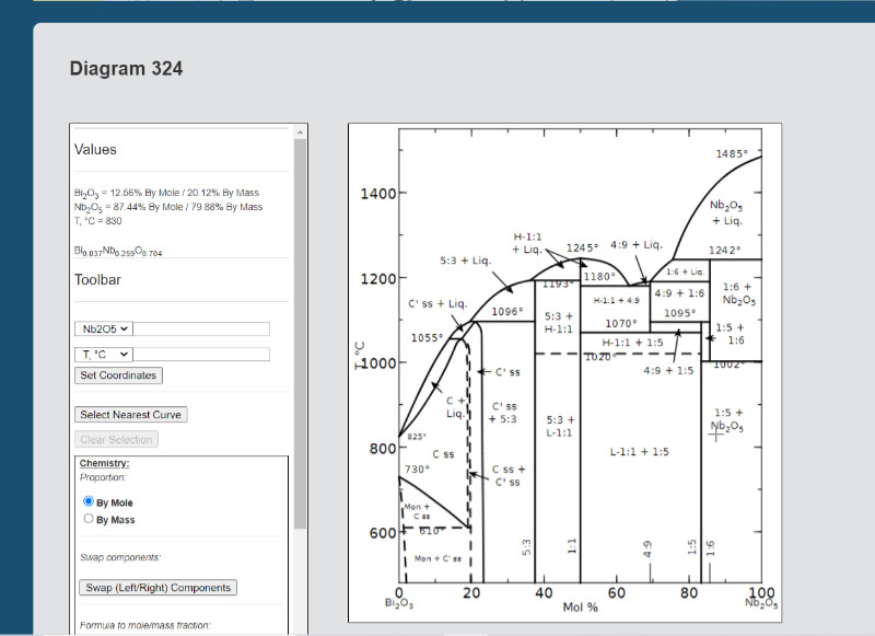 ACerSNIST Phase Equilibria Diagrams Database  | セラミックス 状態図 データベース