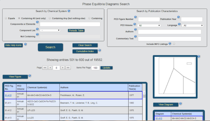 ACerSNIST Phase Equilibria Diagrams Database  | セラミックス 状態図 データベース