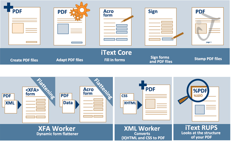 iText | Java .NET PDF 生成 ライブラリ