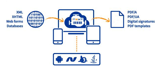 iText | Java .NET PDF 生成 ライブラリ