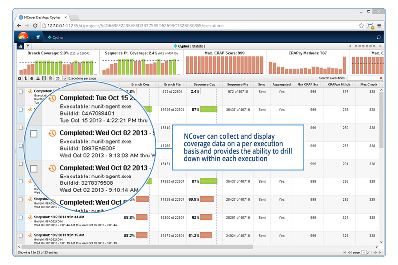 NCover Desktop | .NETコードカバレッジ 分析・可視化