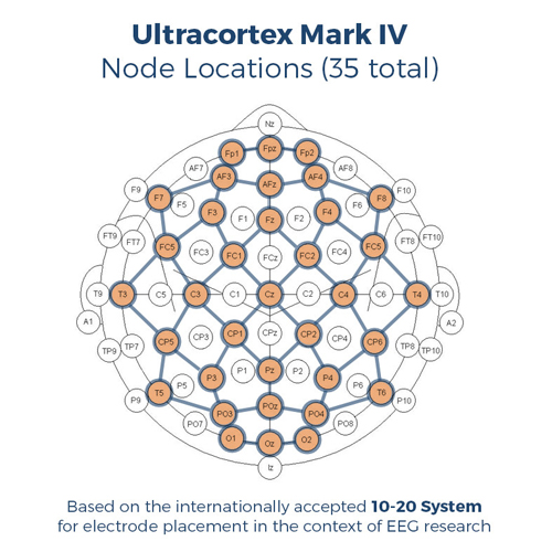 OpenBCI Ultracortex Mark IV | 3Dプリンタ 出力 可能 脳波 ヘッドセット