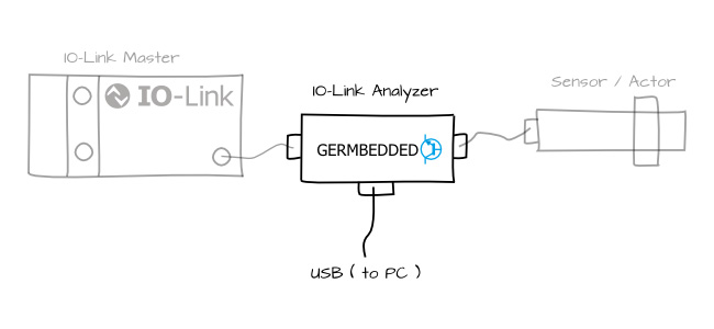 IO-Link Analyzer | IO-Link データ解析 ツール