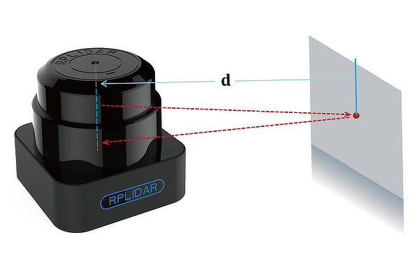 RPLIDAR S1 / RPLIDAR S2 | ToF方式 360° レーザースキャナ