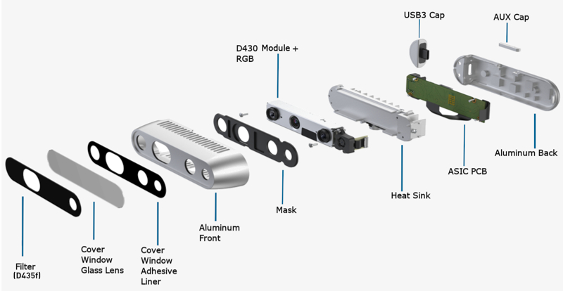 Intel RealSense Depth Camera (D415/D435/D435i/D435f/D435if) | 深度センサ解像度HD 最大深度10m強 高機能 RealSense デプスカメラ