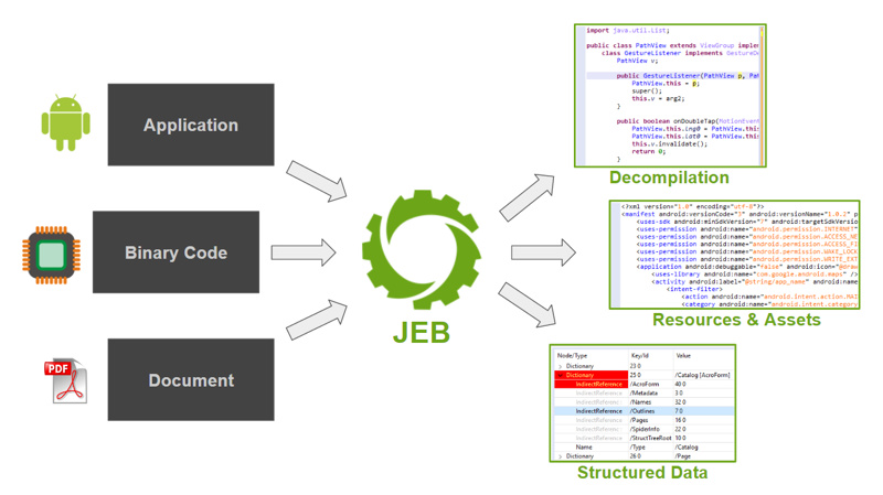 JEB | ディスアセンブルやデコンパイル等を実施する、リバースエンジニアリングソフトウェア