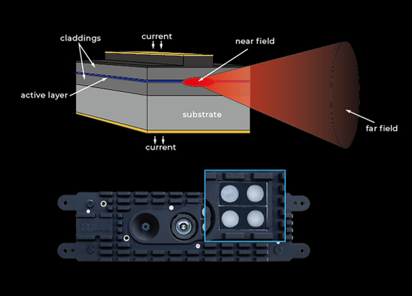 LIPSedge DLシリーズ All-Purpose 3D ToF Camera (DL/DL400) | 近中距離アプリケーション向け 多用途の3D ToFカメラ