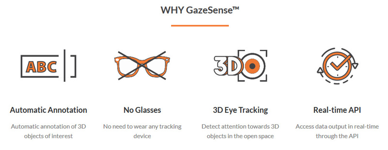 GazeSense | 3Dカメラ 視線追跡 ソフトウェア