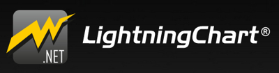 LightningChart .NET | データビジュアライゼーション ソフトウェア