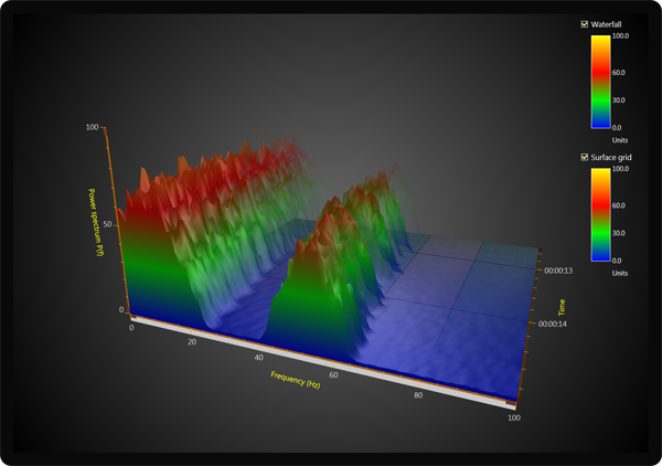 LightningChart .NET | データビジュアライゼーション ソフトウェア