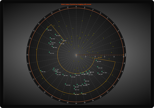 LightningChart .NET | データビジュアライゼーション ソフトウェア