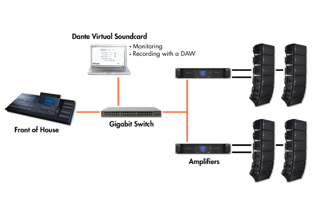 Dante Virtual Soundcard (DVS) | Dante対応 仮想サウンドカード