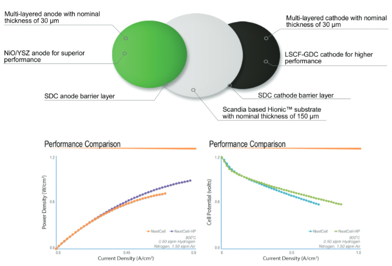 fuelcellmaterials社製品 | SOFC 燃料電池材料