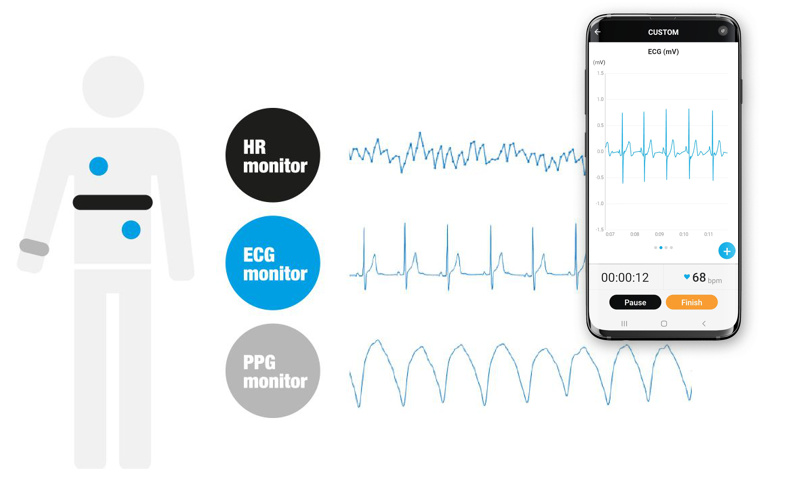 Kubios HRV Scientific | HRV 心拍変動 分析ツール