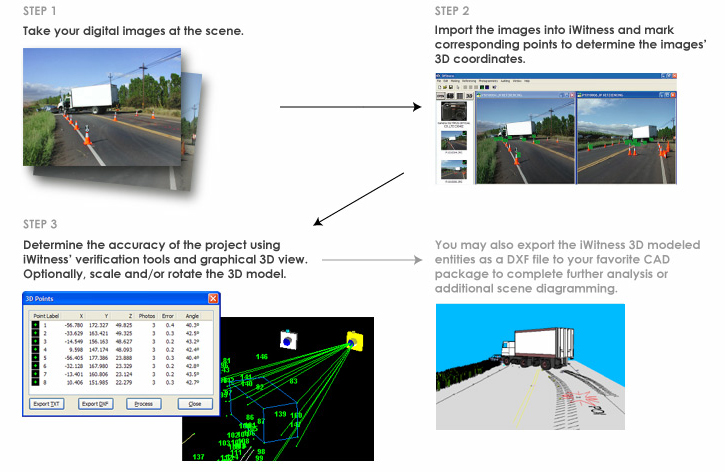 iWitness | 写真 3D測定 3Dモデル 作成 ソフトウェア