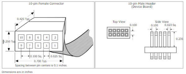 Intel / Altera FPGA Download Cable (旧名称 USB Blaster Download Cable) | FPGA ダウンロード ケーブル FPGA-USB