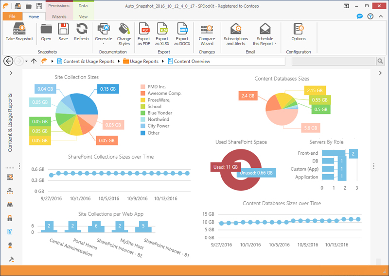 SPDocKit | SharePoint ドキュメンテーション ツール キット