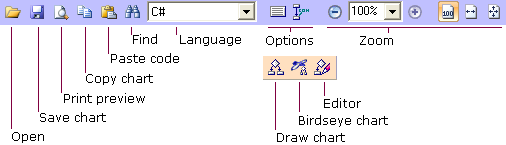 Visustin Flow chart generator | フローチャート 作成 ツール