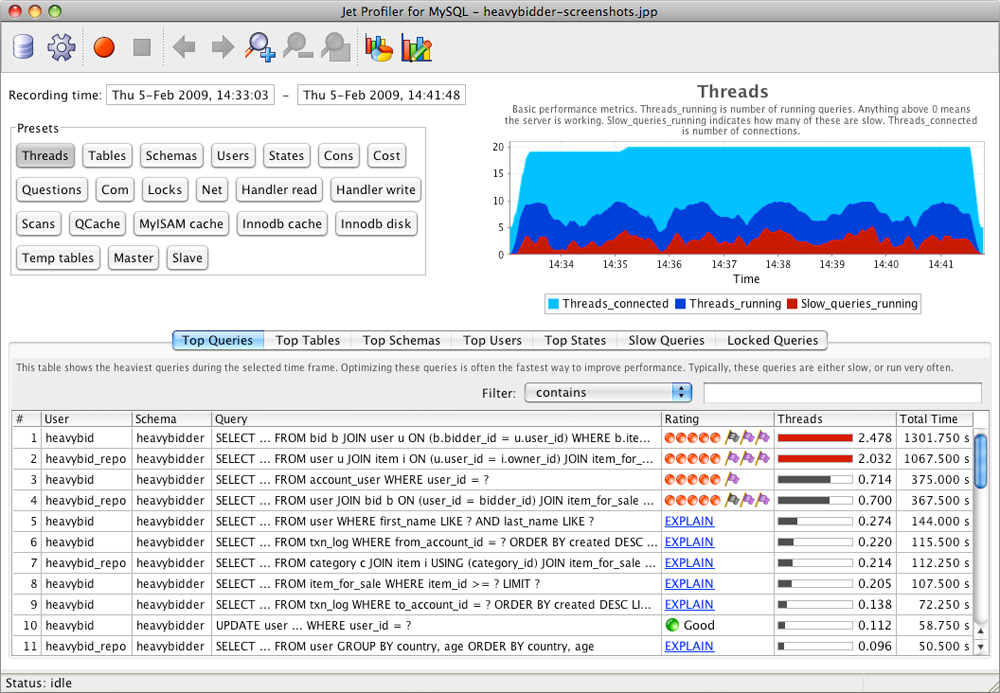 Jet Profiler for MySQL | MySQL データベース サーバ 診断 ツール