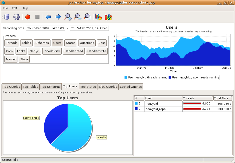 Jet Profiler for MySQL | MySQL データベース サーバ 診断 ツール