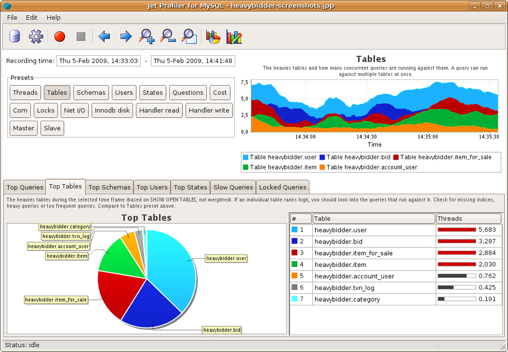 Jet Profiler for MySQL | MySQL データベース サーバ 診断 ツール